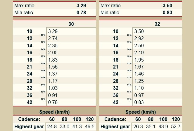 Gear calculator